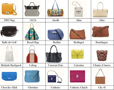 hermes names of bags|list of all Hermes bags.